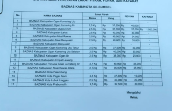 Baznas Sumsel Paripurankan Zakat Fitrah 2026 untuk Kabupaten/Kota di Sumsel