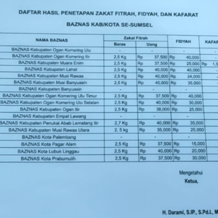 Baznas Sumsel Paripurnakan Zakat Fitrah 2026 untuk Kabupaten/Kota di Sumsel Baznas Sumsel Paripurankan Zakat Fitrah 2026 untuk Kabupaten/Kota di Sumsel