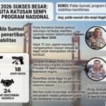 Ops Senpi Musi 2026 Ungkap 16 Kasus, Polda Sumsel Amankan Ratusan Senjata Api Ilegal Ops Senpi Musi 2026 Ungkap 16 Kasus, Polda Sumsel Amankan Ratusan Senjata Api Ilegal