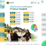 Persit Kartika Chandra Kirana PD II Sriwijaya Gelar Doa Bersama Umat Kristiani di Bintaljarahdam II SWJ